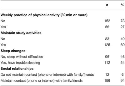 Social Distancing: Prevalence of Depressive, Anxiety, and Stress Symptoms Among Brazilian Students During the COVID-19 Pandemic